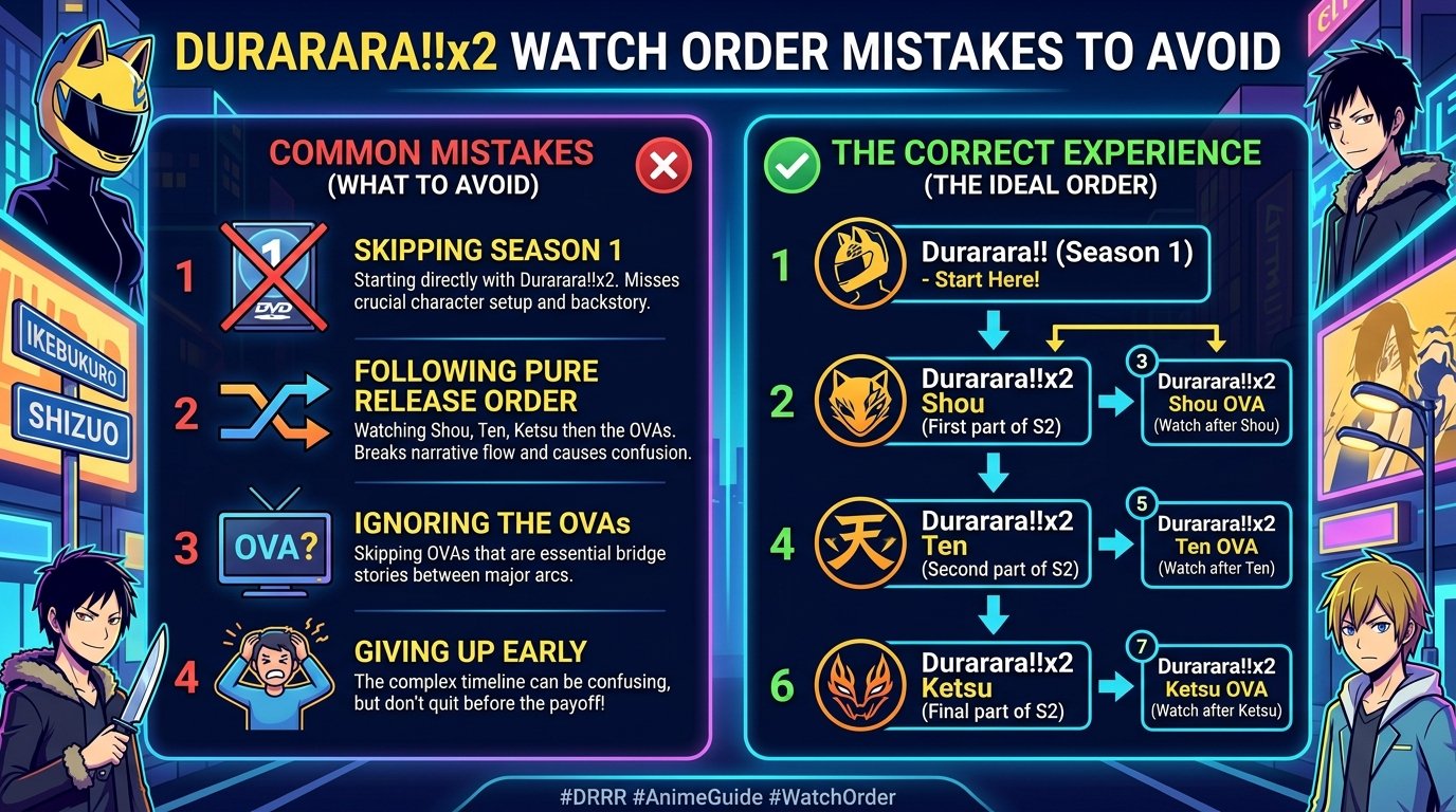 Common Durararax2 Watch Order Mistakes to Avoid